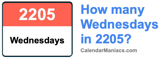 How many Wednesdays in 2205? Wednesdays in 2205